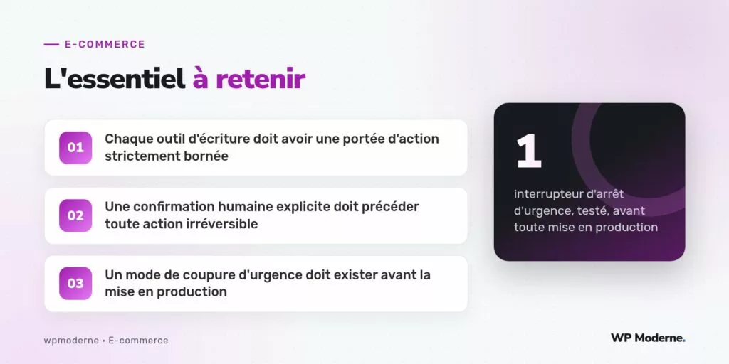 L'essentiel à retenir : Chaque outil d'écriture doit avoir une portée d'action strictement bornée ; Une confirmation humaine explicite doit précéder toute action irréversible ; Un mode de coupure d'urgence doit exister avant la mise en production