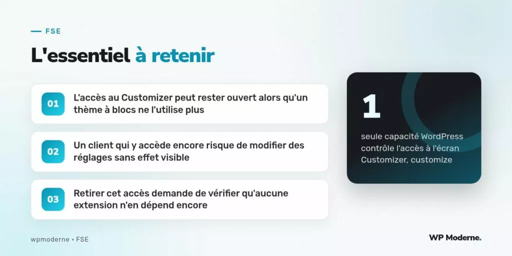L'essentiel à retenir : L'accès au Customizer peut rester ouvert alors qu'un thème à blocs ne l'utilise plus ; Un client qui y accède encore risque de modifier des réglages sans effet visible ; Retirer cet accès demande de vérifier qu'aucune extension n'en dépend encore
