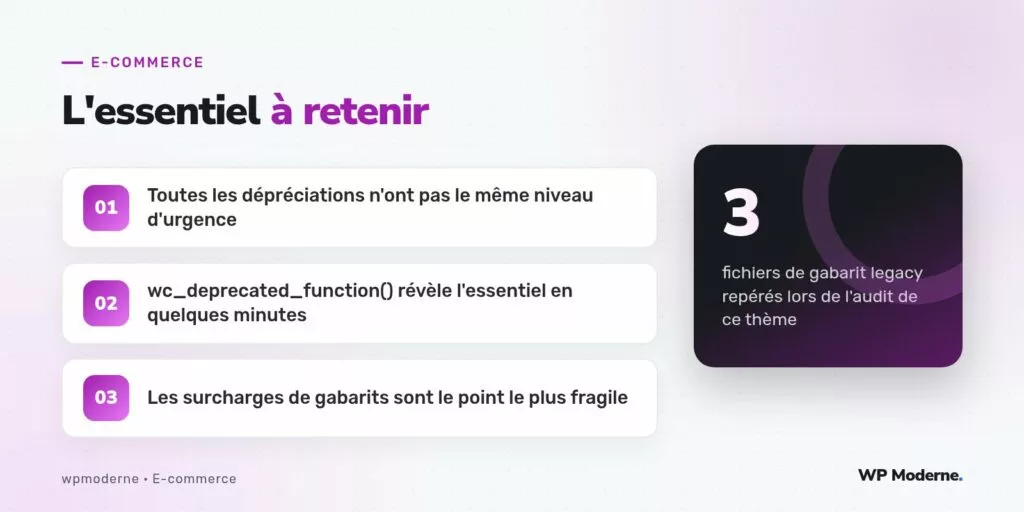 L'essentiel à retenir : Toutes les dépréciations n'ont pas le même niveau d'urgence ; wc_deprecated_function() révèle l'essentiel en quelques minutes ; Les surcharges de gabarits sont le point le plus fragile