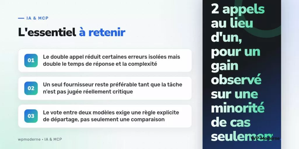 L'essentiel à retenir : Le double appel réduit certaines erreurs isolées mais double le temps de réponse et la complexité ; Un seul fournisseur reste préférable tant que la tâche n'est pas jugée réellement critique ; Le vote entre deux modèles exige une règle explicite de départage, pas seulement une comparaison