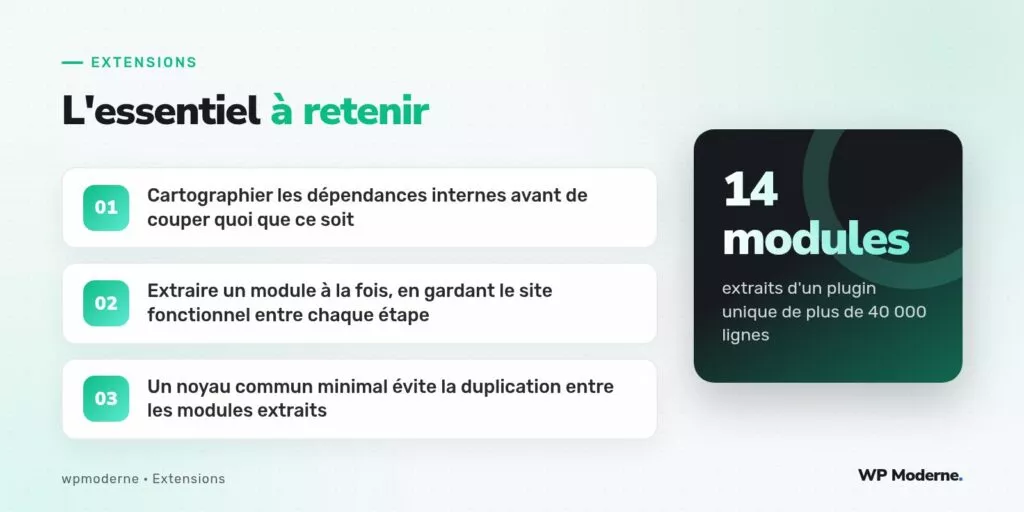 L'essentiel à retenir : Cartographier les dépendances internes avant de couper quoi que ce soit ; Extraire un module à la fois, en gardant le site fonctionnel entre chaque étape ; Un noyau commun minimal évite la duplication entre les modules extraits