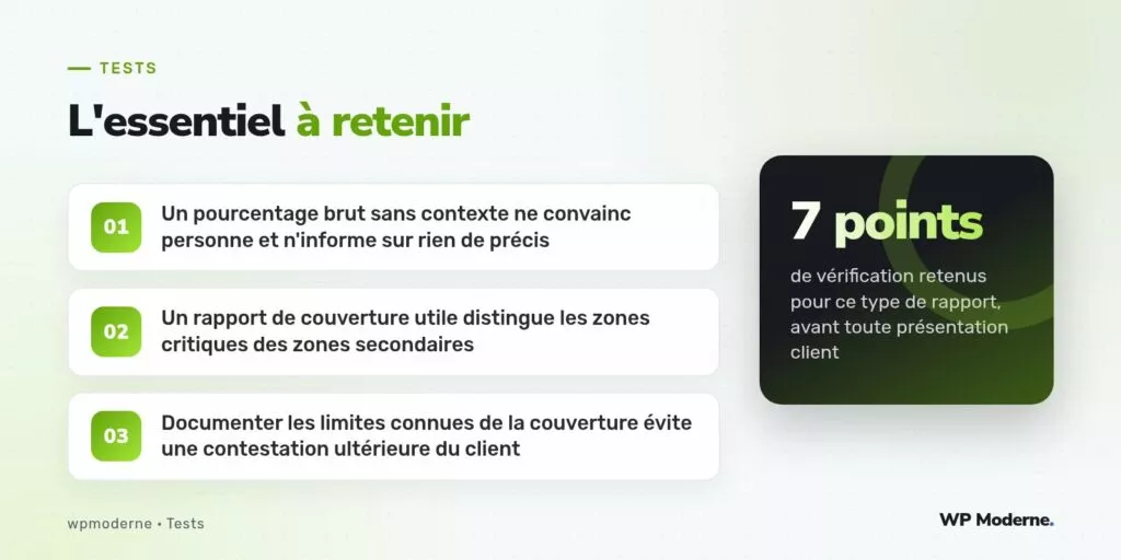 L'essentiel à retenir : Un pourcentage brut sans contexte ne convainc personne et n'informe sur rien de précis ; Un rapport de couverture utile distingue les zones critiques des zones secondaires ; Documenter les limites connues de la couverture évite une contestation ultérieure du client