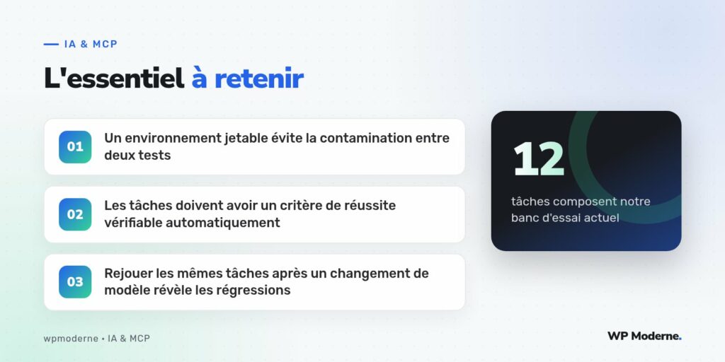 L'essentiel à retenir : Un environnement jetable évite la contamination entre deux tests ; Les tâches doivent avoir un critère de réussite vérifiable automatiquement ; Rejouer les mêmes tâches après un changement de modèle révèle les régressions