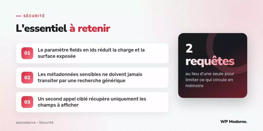 L'essentiel à retenir : Le paramètre fields en ids réduit la charge et la surface exposée ; Les métadonnées sensibles ne doivent jamais transiter par une recherche générique ; Un second appel ciblé récupère uniquement les champs à afficher
