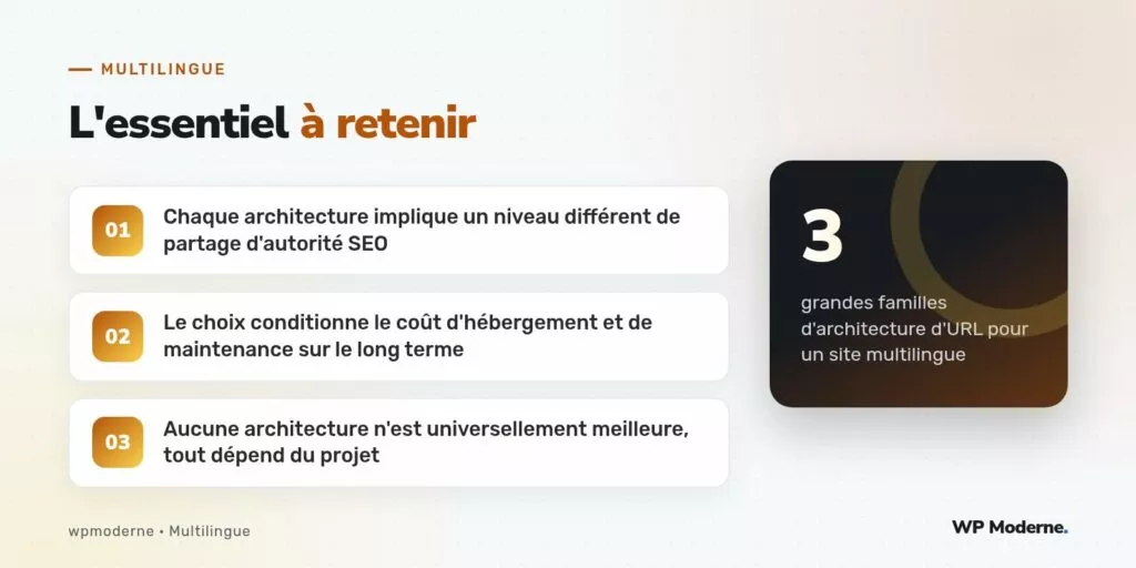 L'essentiel à retenir : Chaque architecture implique un niveau différent de partage d'autorité SEO ; Le choix conditionne le coût d'hébergement et de maintenance sur le long terme ; Aucune architecture n'est universellement meilleure, tout dépend du projet