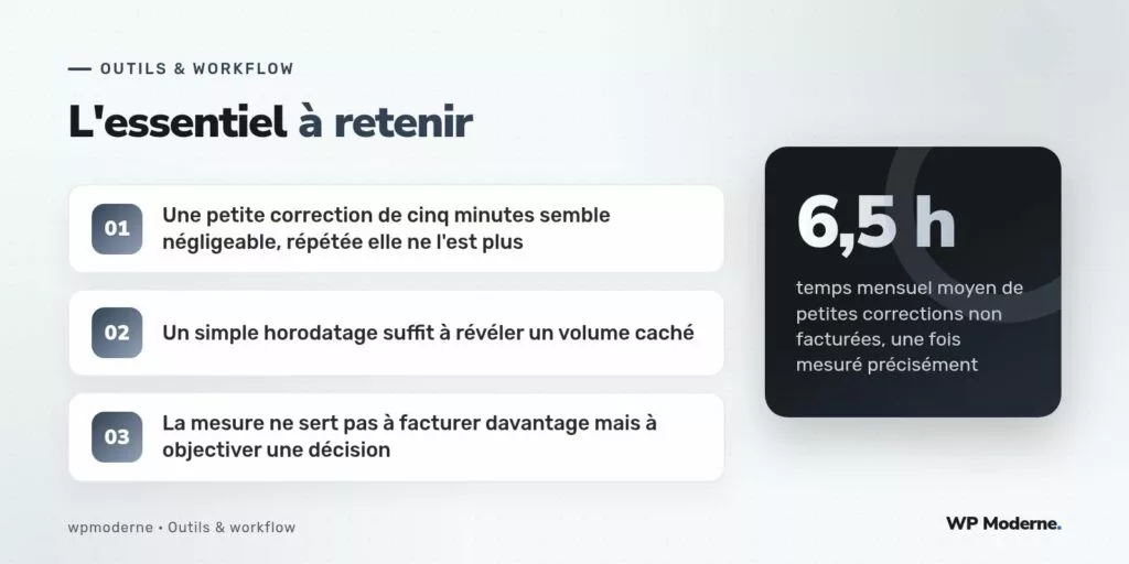 L'essentiel à retenir : Une petite correction de cinq minutes semble négligeable, répétée elle ne l'est plus ; Un simple horodatage suffit à révéler un volume caché ; La mesure ne sert pas à facturer davantage mais à objectiver une décision