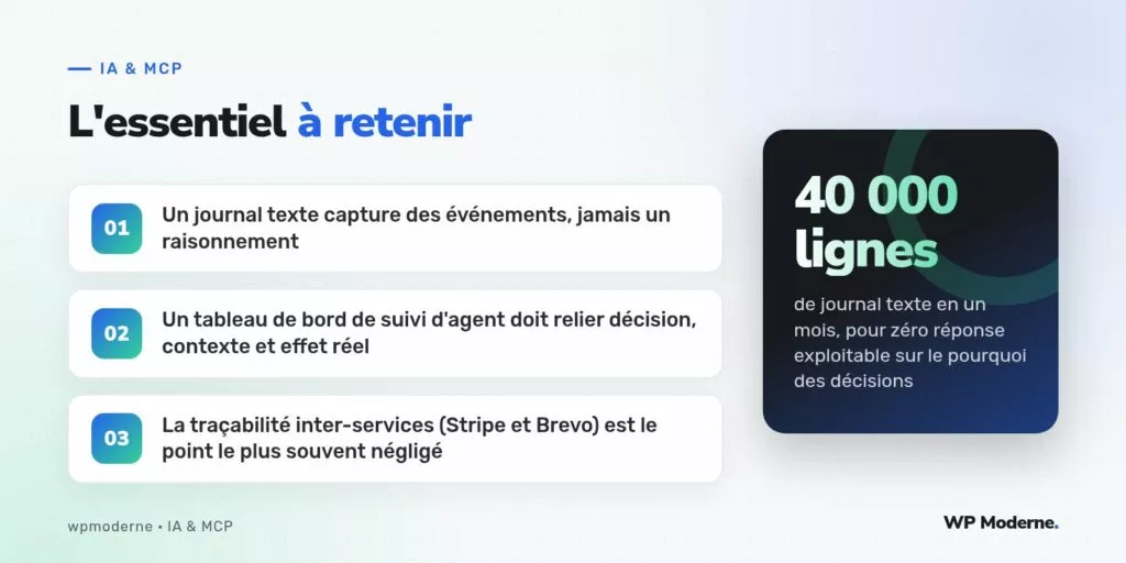 L'essentiel à retenir : Un journal texte capture des événements, jamais un raisonnement ; Un tableau de bord de suivi d'agent doit relier décision, contexte et effet réel ; La traçabilité inter-services (Stripe et Brevo) est le point le plus souvent négligé