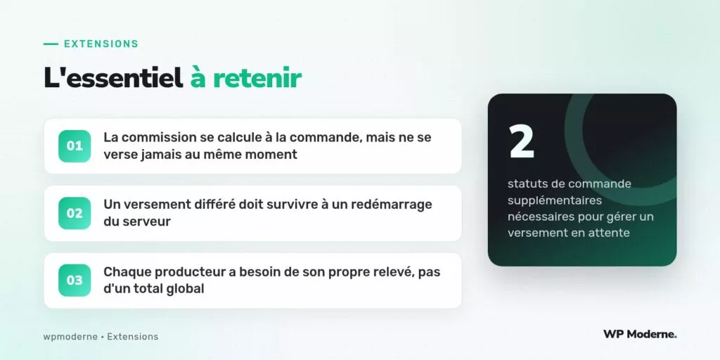 L'essentiel à retenir : La commission se calcule à la commande, mais ne se verse jamais au même moment ; Un versement différé doit survivre à un redémarrage du serveur ; Chaque producteur a besoin de son propre relevé, pas d'un total global