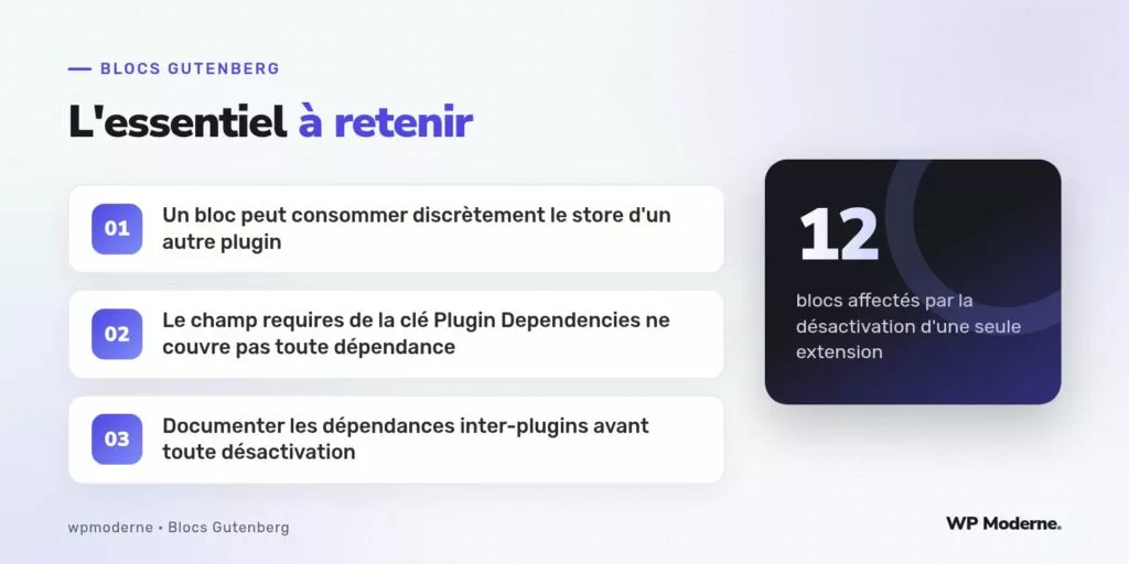 L'essentiel à retenir : Un bloc peut consommer discrètement le store d'un autre plugin ; Le champ requires de la clé Plugin Dependencies ne couvre pas toute dépendance ; Documenter les dépendances inter-plugins avant toute désactivation