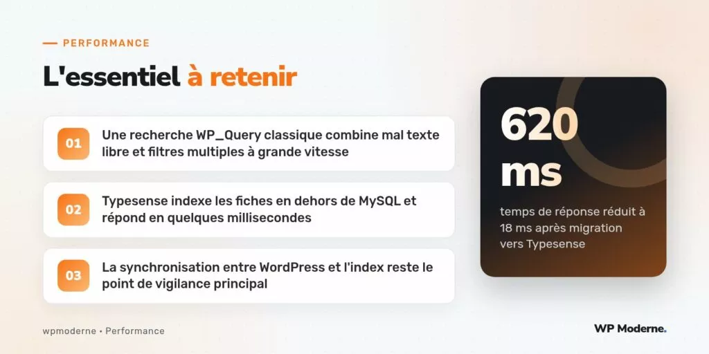 L'essentiel à retenir : Une recherche WP_Query classique combine mal texte libre et filtres multiples à grande vitesse ; Typesense indexe les fiches en dehors de MySQL et répond en quelques millisecondes ; La synchronisation entre WordPress et l'index reste le point de vigilance principal