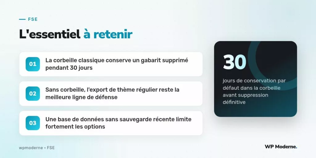 L'essentiel à retenir : La corbeille classique conserve un gabarit supprimé pendant 30 jours ; Sans corbeille, l'export de thème régulier reste la meilleure ligne de défense ; Une base de données sans sauvegarde récente limite fortement les options