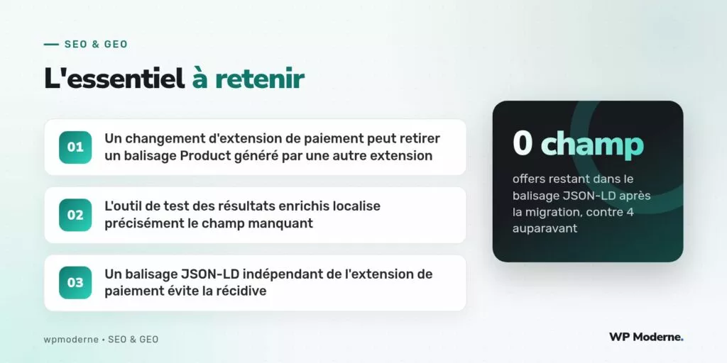L'essentiel à retenir : Un changement d'extension de paiement peut retirer un balisage Product généré par une autre extension ; L'outil de test des résultats enrichis localise précisément le champ manquant ; Un balisage JSON-LD indépendant de l'extension de paiement évite la récidive