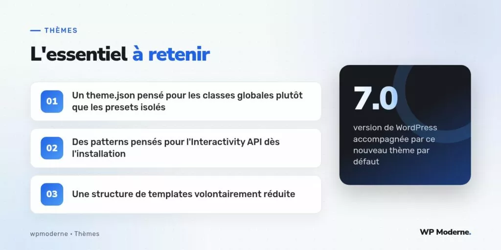 L'essentiel à retenir : Un theme.json pensé pour les classes globales plutôt que les presets isolés ; Des patterns pensés pour l'Interactivity API dès l'installation ; Une structure de templates volontairement réduite