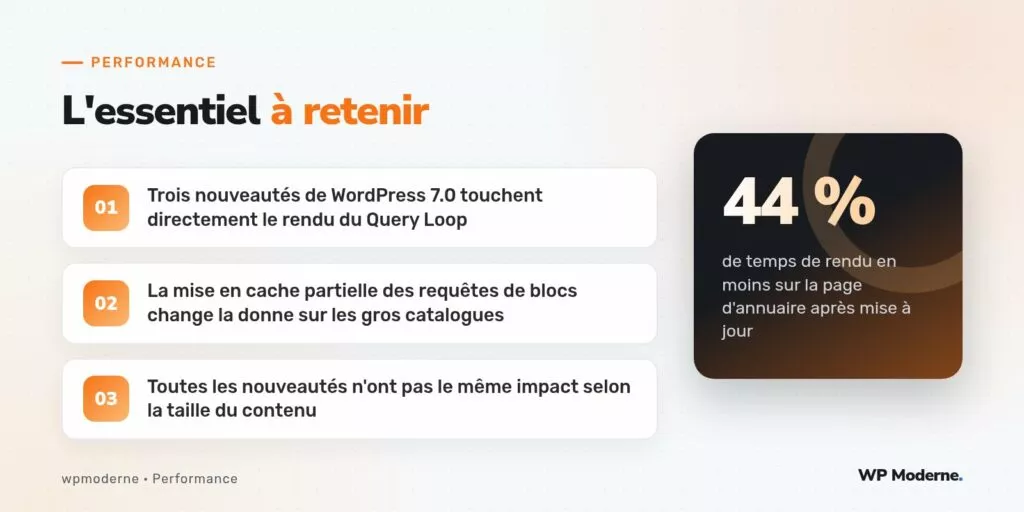 L'essentiel à retenir : Trois nouveautés de WordPress 7.0 touchent directement le rendu du Query Loop ; La mise en cache partielle des requêtes de blocs change la donne sur les gros catalogues ; Toutes les nouveautés n'ont pas le même impact selon la taille du contenu