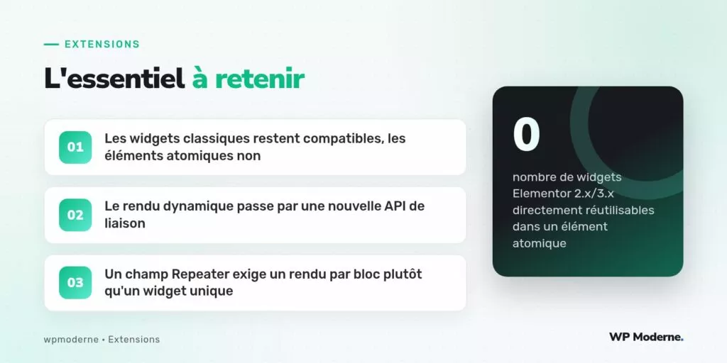 L'essentiel à retenir : Les widgets classiques restent compatibles, les éléments atomiques non ; Le rendu dynamique passe par une nouvelle API de liaison ; Un champ Repeater exige un rendu par bloc plutôt qu'un widget unique
