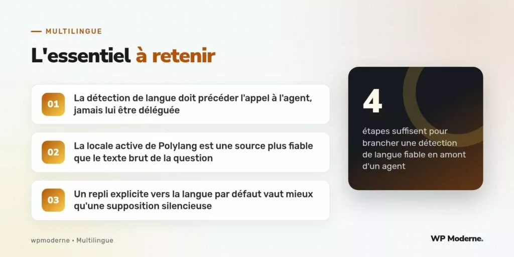 L'essentiel à retenir : La détection de langue doit précéder l'appel à l'agent, jamais lui être déléguée ; La locale active de Polylang est une source plus fiable que le texte brut de la question ; Un repli explicite vers la langue par défaut vaut mieux qu'une supposition silencieuse