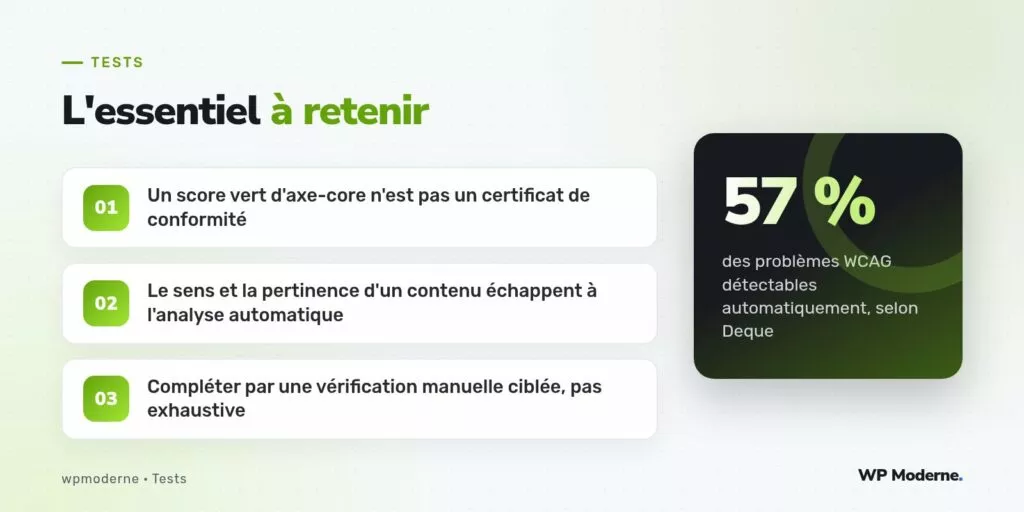 L'essentiel à retenir : Un score vert d'axe-core n'est pas un certificat de conformité ; Le sens et la pertinence d'un contenu échappent à l'analyse automatique ; Compléter par une vérification manuelle ciblée, pas exhaustive
