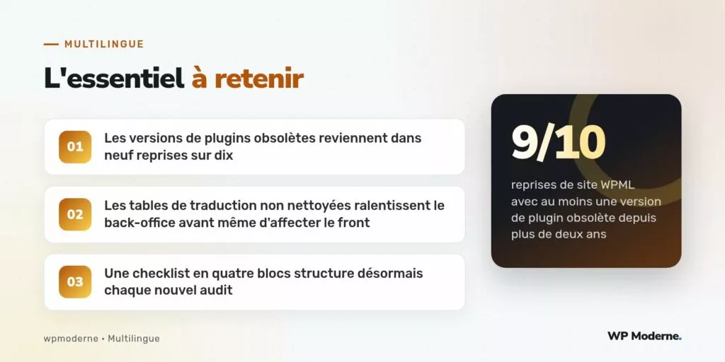 L'essentiel à retenir : Les versions de plugins obsolètes reviennent dans neuf reprises sur dix ; Les tables de traduction non nettoyées ralentissent le back-office avant même d'affecter le front ; Une checklist en quatre blocs structure désormais chaque nouvel audit