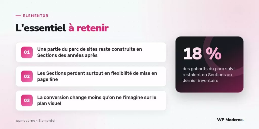L'essentiel à retenir : Une partie du parc de sites reste construite en Sections des années après ; Les Sections perdent surtout en flexibilité de mise en page fine ; La conversion change moins qu'on ne l'imagine sur le plan visuel