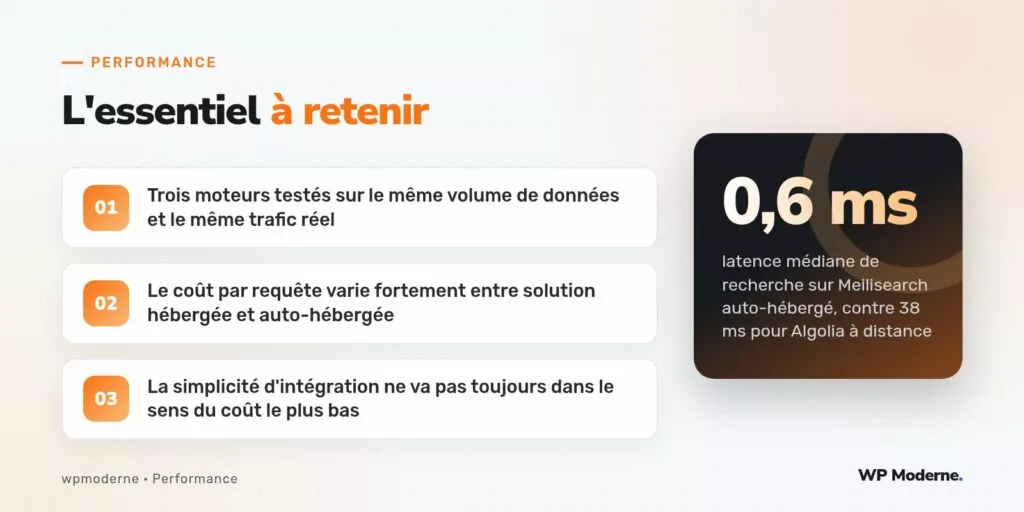 L'essentiel à retenir : Trois moteurs testés sur le même volume de données et le même trafic réel ; Le coût par requête varie fortement entre solution hébergée et auto-hébergée ; La simplicité d'intégration ne va pas toujours dans le sens du coût le plus bas