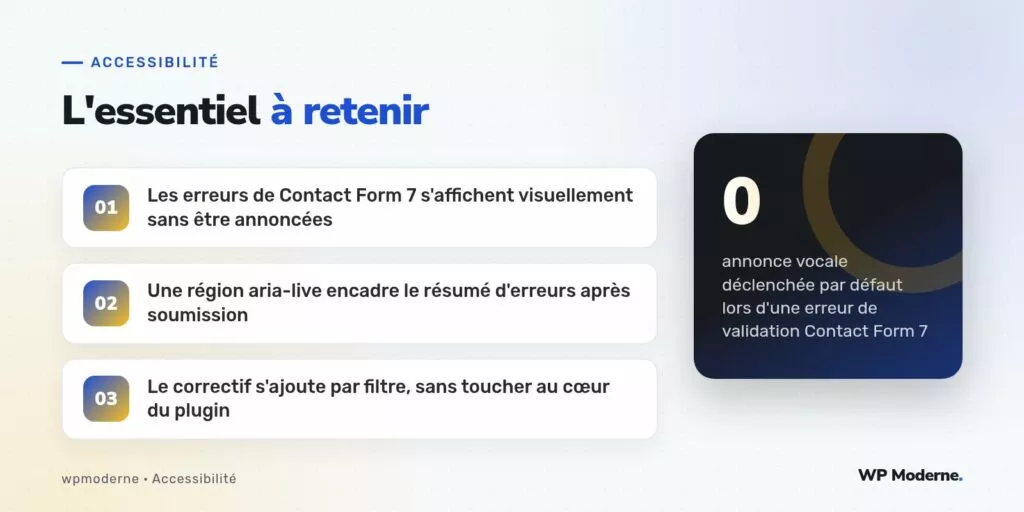 L'essentiel à retenir : Les erreurs de Contact Form 7 s'affichent visuellement sans être annoncées ; Une région aria-live encadre le résumé d'erreurs après soumission ; Le correctif s'ajoute par filtre, sans toucher au cœur du plugin
