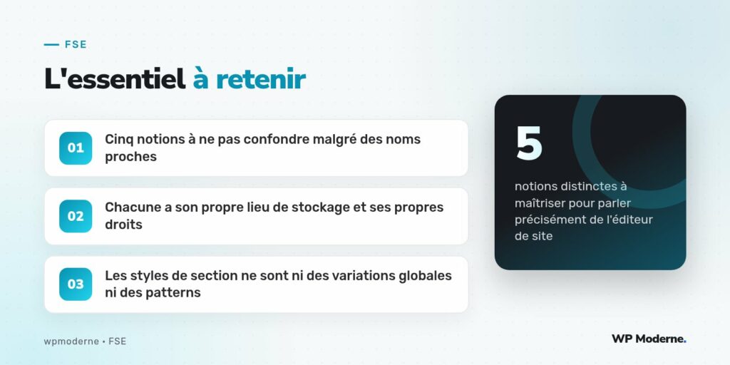 L'essentiel à retenir : Cinq notions à ne pas confondre malgré des noms proches ; Chacune a son propre lieu de stockage et ses propres droits ; Les styles de section ne sont ni des variations globales ni des patterns