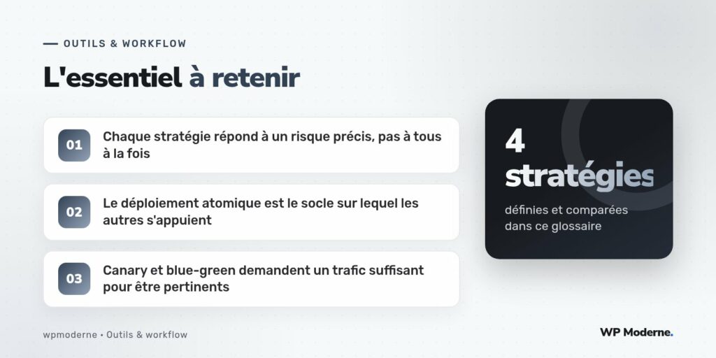 L'essentiel à retenir : Chaque stratégie répond à un risque précis, pas à tous à la fois ; Le déploiement atomique est le socle sur lequel les autres s'appuient ; Canary et blue-green demandent un trafic suffisant pour être pertinents