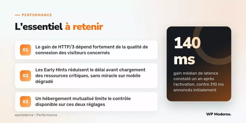 L'essentiel à retenir : Le gain de HTTP/3 dépend fortement de la qualité de connexion des visiteurs concernés ; Les Early Hints réduisent le délai avant chargement des ressources critiques, sans miracle sur mobile dégradé ; Un hébergement mutualisé limite le contrôle disponible sur ces deux réglages