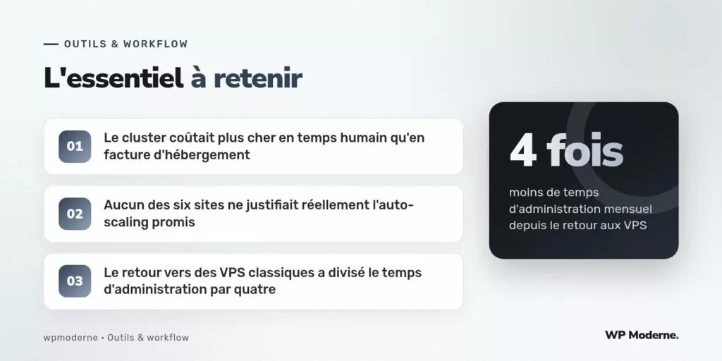 L'essentiel à retenir : Le cluster coûtait plus cher en temps humain qu'en facture d'hébergement ; Aucun des six sites ne justifiait réellement l'auto-scaling promis ; Le retour vers des VPS classiques a divisé le temps d'administration par quatre