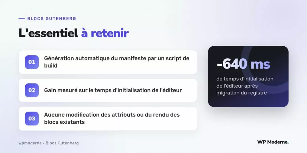 L'essentiel à retenir : Génération automatique du manifeste par un script de build ; Gain mesuré sur le temps d'initialisation de l'éditeur ; Aucune modification des attributs ou du rendu des blocs existants