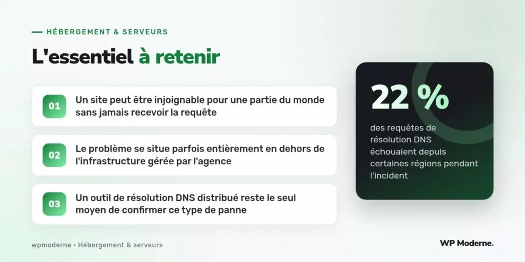 L'essentiel à retenir : Un site peut être injoignable pour une partie du monde sans jamais recevoir la requête ; Le problème se situe parfois entièrement en dehors de l'infrastructure gérée par l'agence ; Un outil de résolution DNS distribué reste le seul moyen de confirmer ce type de panne
