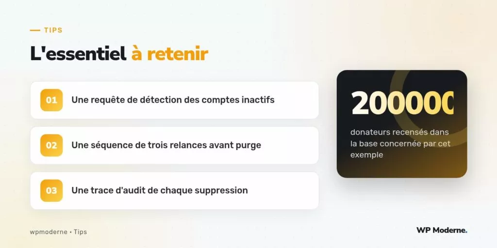 L'essentiel à retenir : Une requête de détection des comptes inactifs ; Une séquence de trois relances avant purge ; Une trace d'audit de chaque suppression