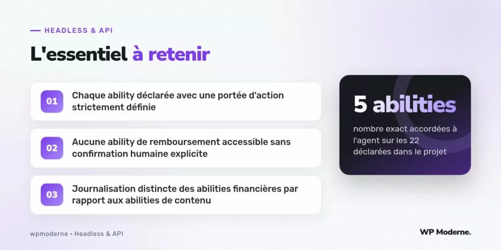 L'essentiel à retenir : Chaque ability déclarée avec une portée d'action strictement définie ; Aucune ability de remboursement accessible sans confirmation humaine explicite ; Journalisation distincte des abilities financières par rapport aux abilities de contenu