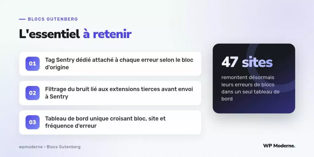 L'essentiel à retenir : Tag Sentry dédié attaché à chaque erreur selon le bloc d'origine ; Filtrage du bruit lié aux extensions tierces avant envoi à Sentry ; Tableau de bord unique croisant bloc, site et fréquence d'erreur