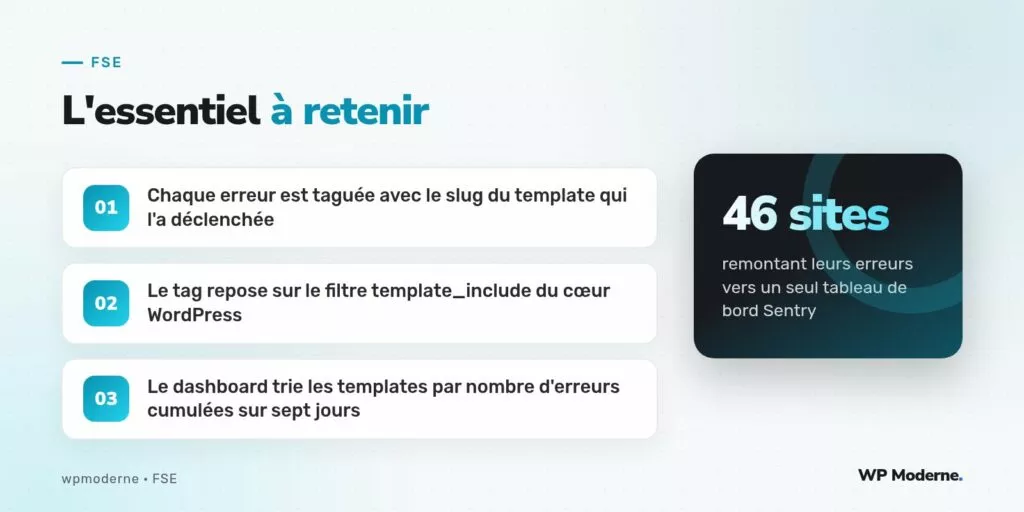 L'essentiel à retenir : Chaque erreur est taguée avec le slug du template qui l'a déclenchée ; Le tag repose sur le filtre template_include du cœur WordPress ; Le dashboard trie les templates par nombre d'erreurs cumulées sur sept jours