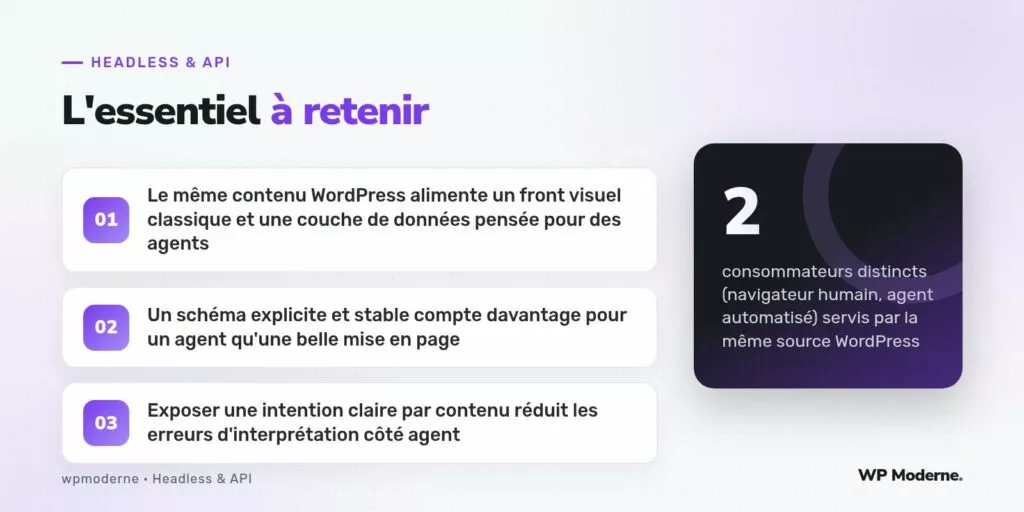 L'essentiel à retenir : Le même contenu WordPress alimente un front visuel classique et une couche de données pensée pour des agents ; Un schéma explicite et stable compte davantage pour un agent qu'une belle mise en page ; Exposer une intention claire par contenu réduit les erreurs d'interprétation côté agent
