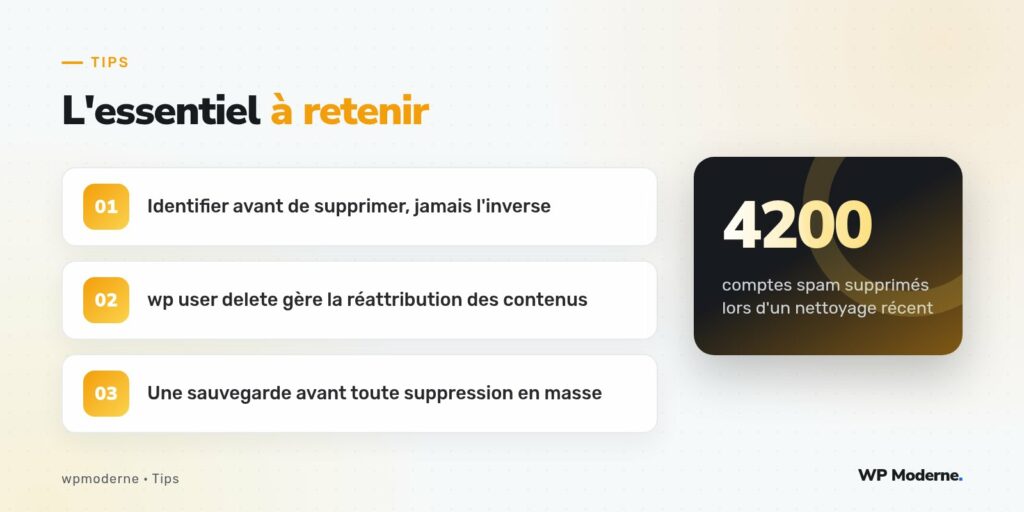 L'essentiel à retenir : Identifier avant de supprimer, jamais l'inverse ; wp user delete gère la réattribution des contenus ; Une sauvegarde avant toute suppression en masse