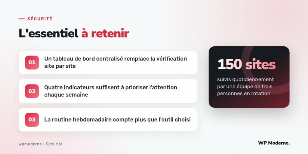 L'essentiel à retenir : Un tableau de bord centralisé remplace la vérification site par site ; Quatre indicateurs suffisent à prioriser l'attention chaque semaine ; La routine hebdomadaire compte plus que l'outil choisi
