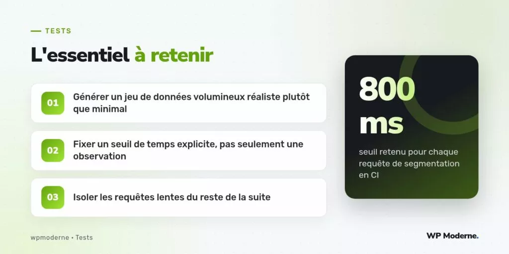 L'essentiel à retenir : Générer un jeu de données volumineux réaliste plutôt que minimal ; Fixer un seuil de temps explicite, pas seulement une observation ; Isoler les requêtes lentes du reste de la suite