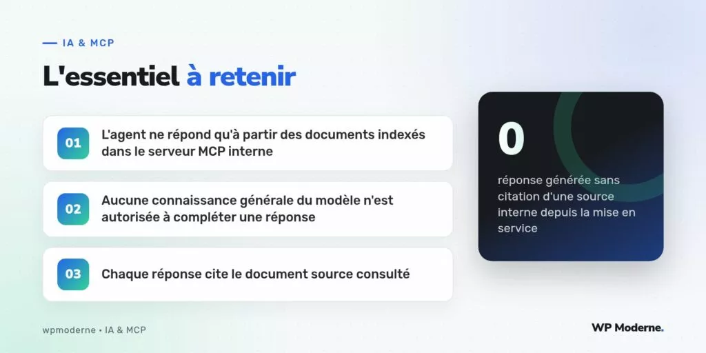 L'essentiel à retenir : L'agent ne répond qu'à partir des documents indexés dans le serveur MCP interne ; Aucune connaissance générale du modèle n'est autorisée à compléter une réponse ; Chaque réponse cite le document source consulté
