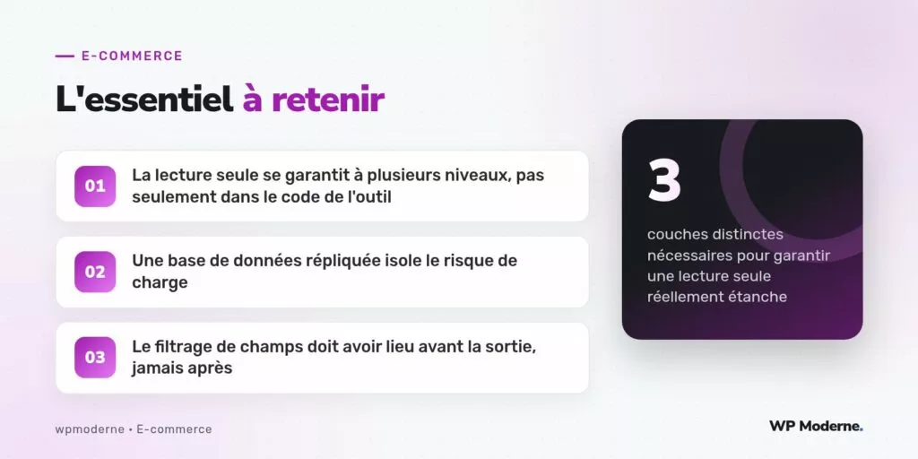 L'essentiel à retenir : La lecture seule se garantit à plusieurs niveaux, pas seulement dans le code de l'outil ; Une base de données répliquée isole le risque de charge ; Le filtrage de champs doit avoir lieu avant la sortie, jamais après