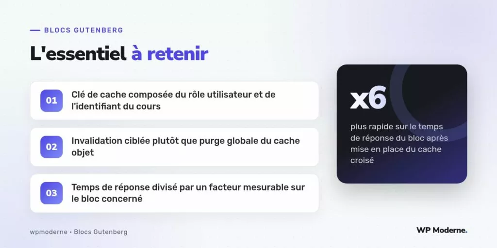 L'essentiel à retenir : Clé de cache composée du rôle utilisateur et de l'identifiant du cours ; Invalidation ciblée plutôt que purge globale du cache objet ; Temps de réponse divisé par un facteur mesurable sur le bloc concerné