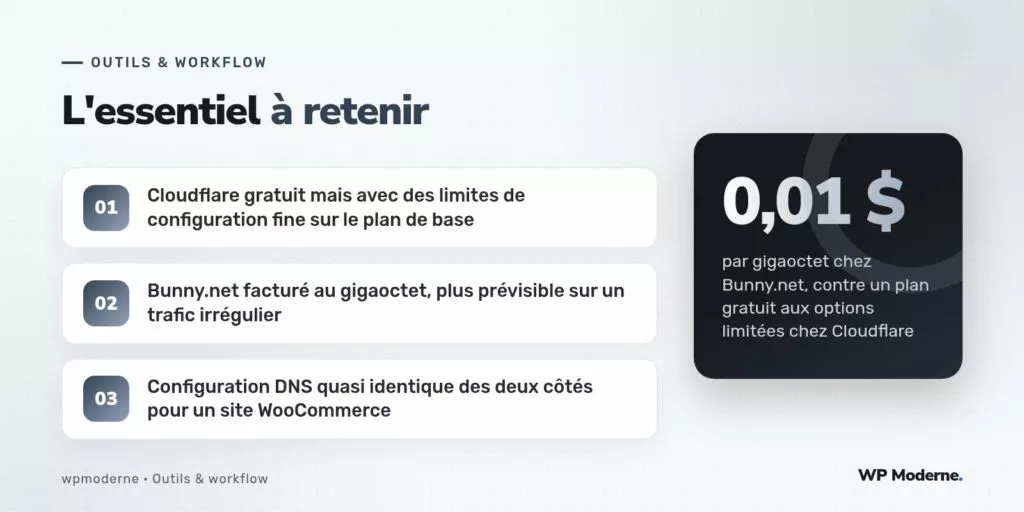 L'essentiel à retenir : Cloudflare gratuit mais avec des limites de configuration fine sur le plan de base ; Bunny.net facturé au gigaoctet, plus prévisible sur un trafic irrégulier ; Configuration DNS quasi identique des deux côtés pour un site WooCommerce