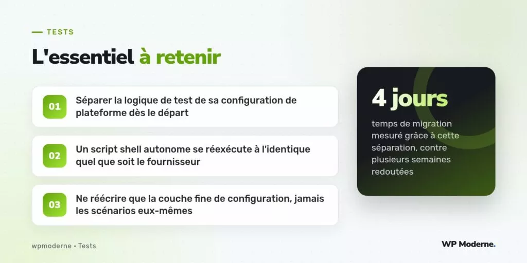 L'essentiel à retenir : Séparer la logique de test de sa configuration de plateforme dès le départ ; Un script shell autonome se réexécute à l'identique quel que soit le fournisseur ; Ne réécrire que la couche fine de configuration, jamais les scénarios eux-mêmes