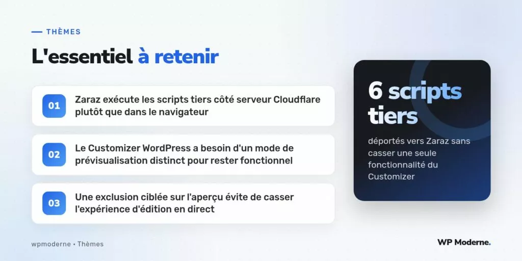 L'essentiel à retenir : Zaraz exécute les scripts tiers côté serveur Cloudflare plutôt que dans le navigateur ; Le Customizer WordPress a besoin d'un mode de prévisualisation distinct pour rester fonctionnel ; Une exclusion ciblée sur l'aperçu évite de casser l'expérience d'édition en direct