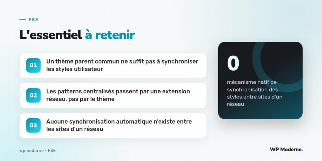 L'essentiel à retenir : Un thème parent commun ne suffit pas à synchroniser les styles utilisateur ; Les patterns centralisés passent par une extension réseau, pas par le thème ; Aucune synchronisation automatique n'existe entre les sites d'un réseau