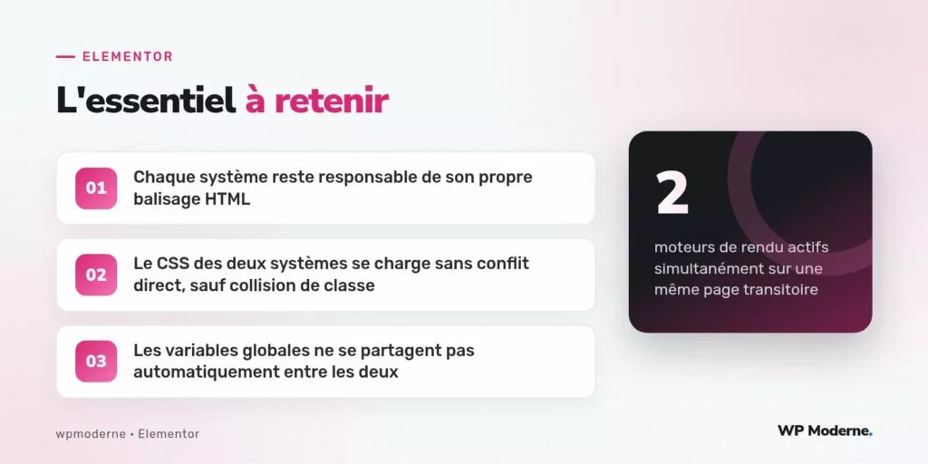 L'essentiel à retenir : Chaque système reste responsable de son propre balisage HTML ; Le CSS des deux systèmes se charge sans conflit direct, sauf collision de classe ; Les variables globales ne se partagent pas automatiquement entre les deux