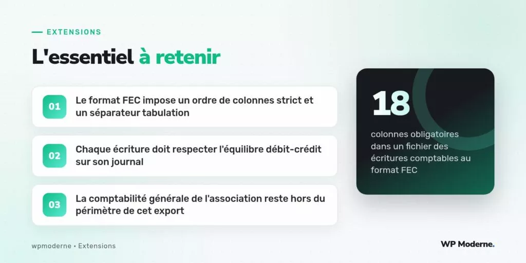 L'essentiel à retenir : Le format FEC impose un ordre de colonnes strict et un séparateur tabulation ; Chaque écriture doit respecter l'équilibre débit-crédit sur son journal ; La comptabilité générale de l'association reste hors du périmètre de cet export