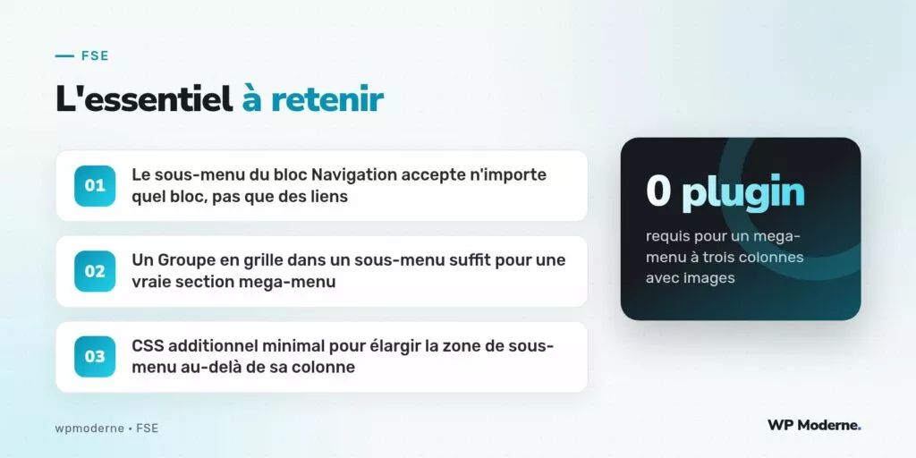 L'essentiel à retenir : Le sous-menu du bloc Navigation accepte n'importe quel bloc, pas que des liens ; Un Groupe en grille dans un sous-menu suffit pour une vraie section mega-menu ; CSS additionnel minimal pour élargir la zone de sous-menu au-delà de sa colonne