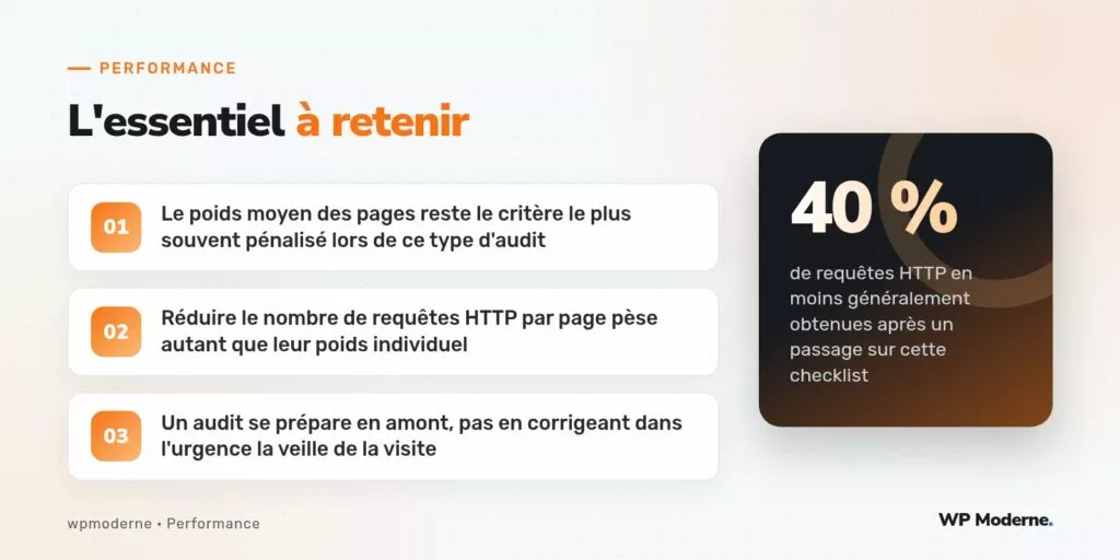 L'essentiel à retenir : Le poids moyen des pages reste le critère le plus souvent pénalisé lors de ce type d'audit ; Réduire le nombre de requêtes HTTP par page pèse autant que leur poids individuel ; Un audit se prépare en amont, pas en corrigeant dans l'urgence la veille de la visite